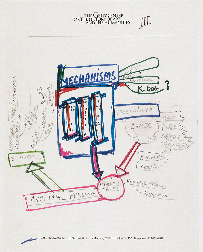 Getty Talk, Mechanisms 1991