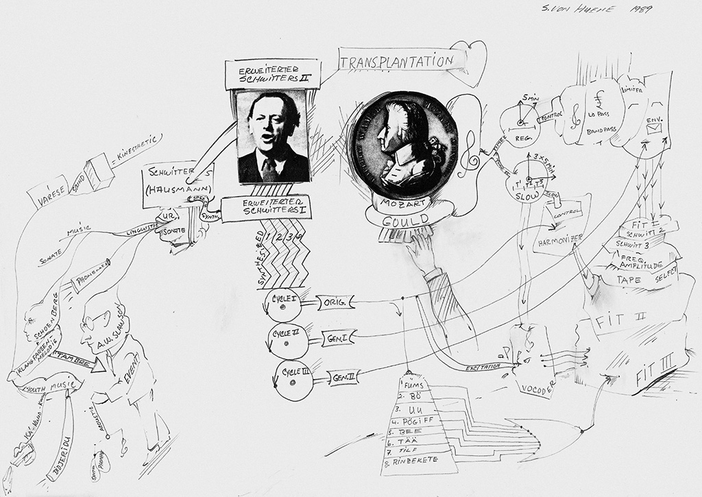 Mind Map Extended Schwitters II - a transplantation 1987