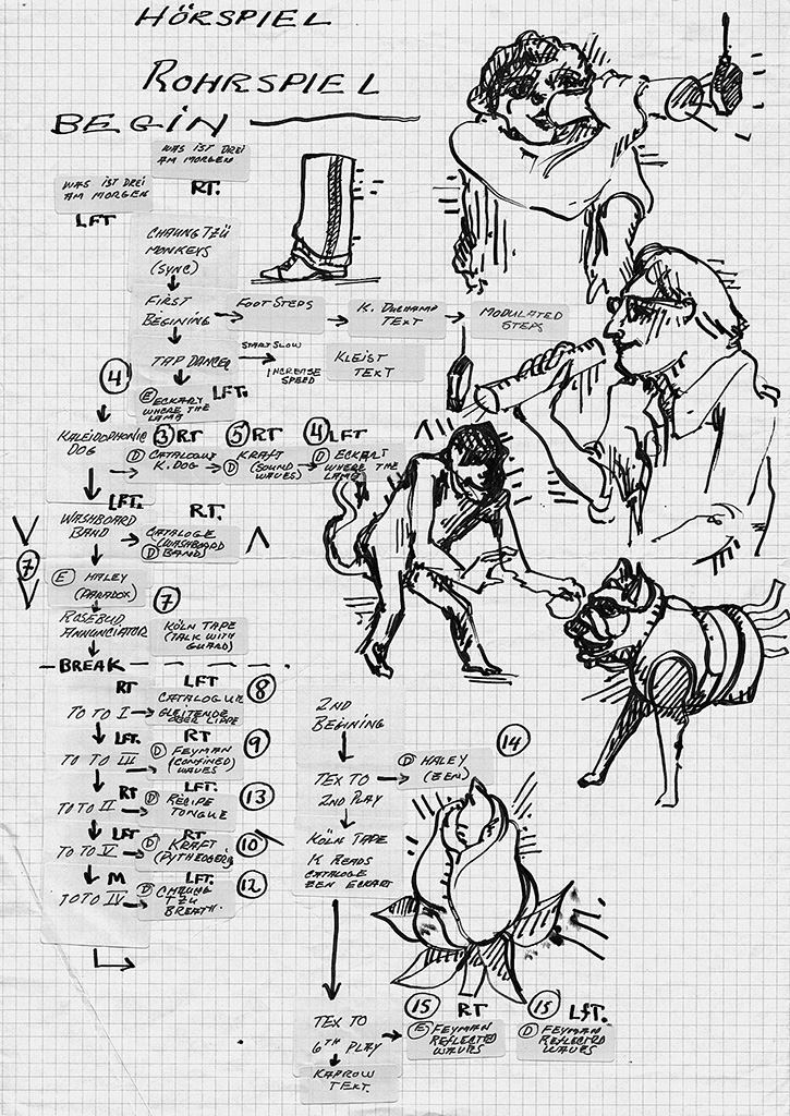 Mind Map, Konzept des Hörspiels Rohrspiel, 1985