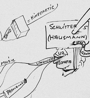 Mind Map Erweiterter Schwitters - Ausschnitt