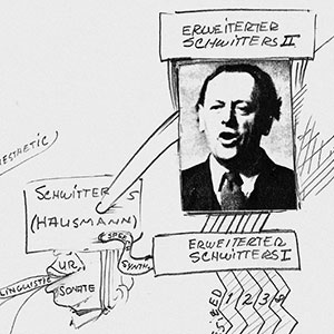 Erweiterter Schwitters I und II