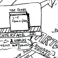 Weitere Mind Maps, Ohne Titel (D/D 1992-6, Interface IV), 1992