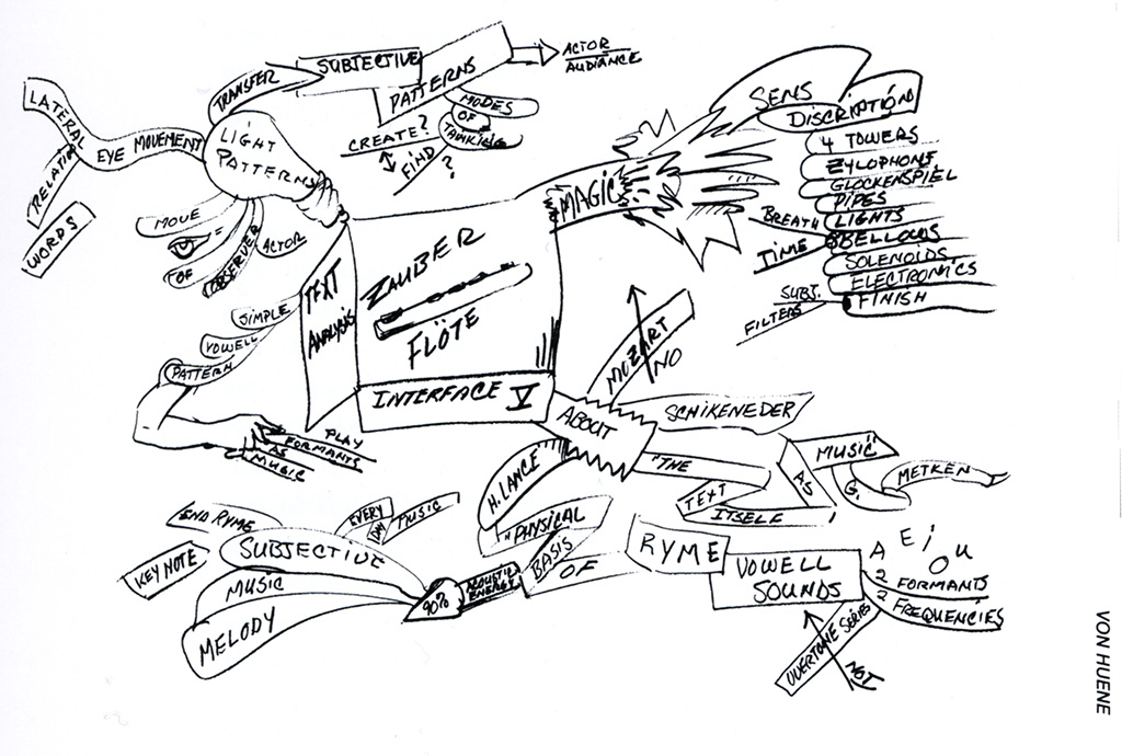 Ohne Titel (Interface V), 1992